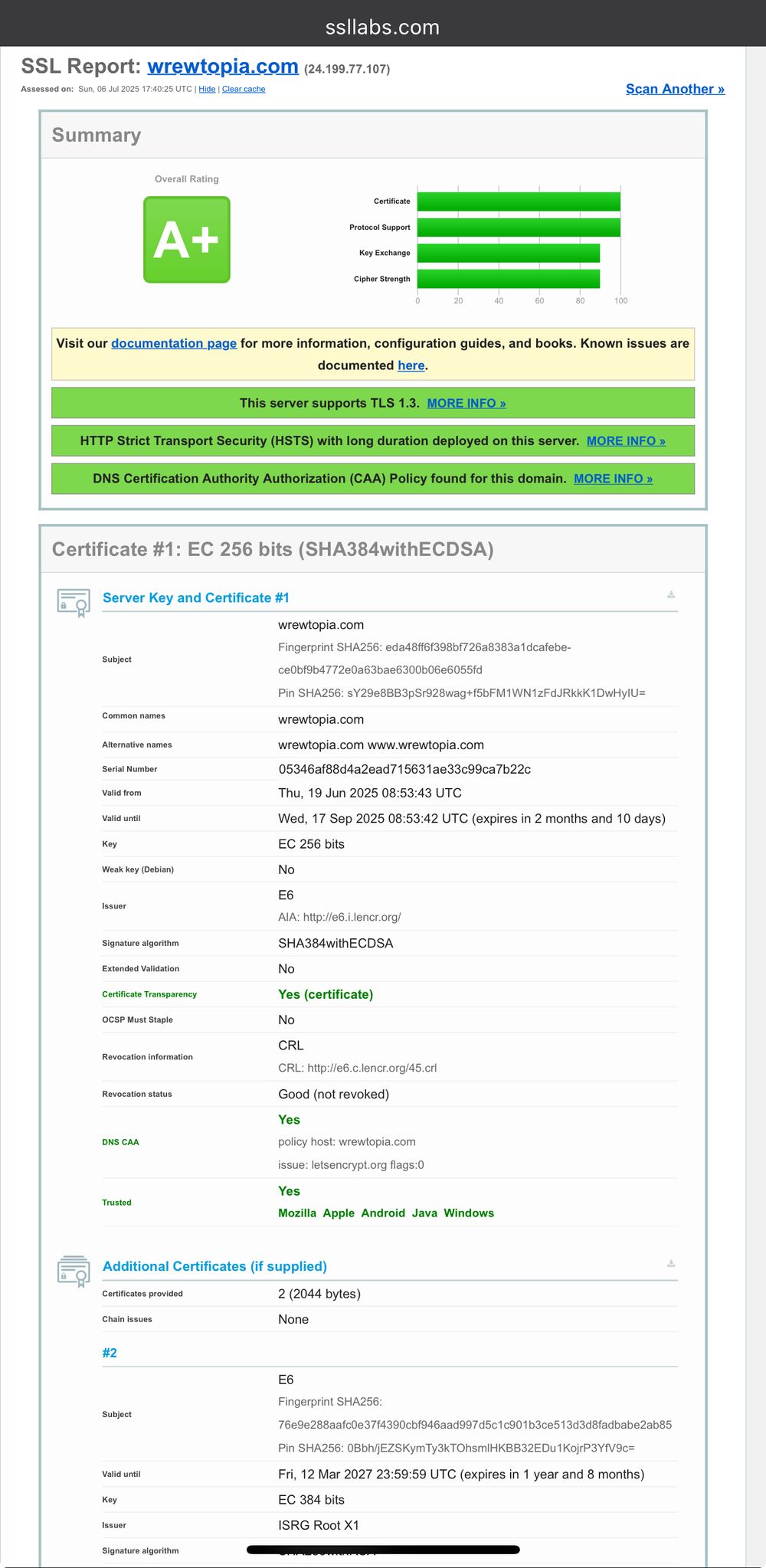 Screenshot of ssl labs test results for Wrewtopia.com, showing an A+ score